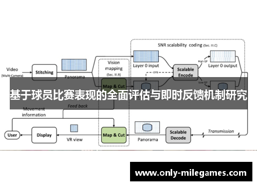 基于球员比赛表现的全面评估与即时反馈机制研究