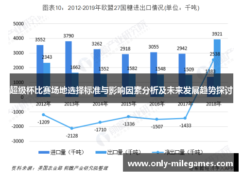 超级杯比赛场地选择标准与影响因素分析及未来发展趋势探讨