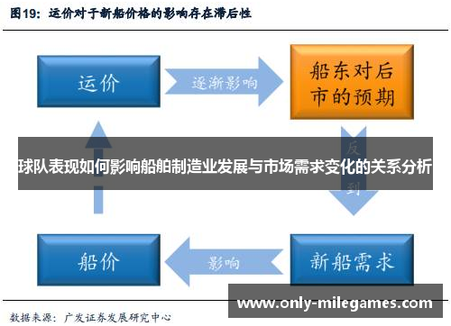 球队表现如何影响船舶制造业发展与市场需求变化的关系分析