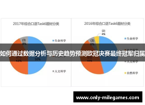 如何通过数据分析与历史趋势预测欧冠决赛最终冠军归属