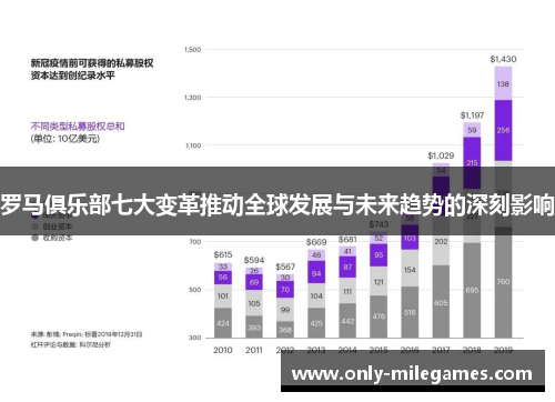 罗马俱乐部七大变革推动全球发展与未来趋势的深刻影响