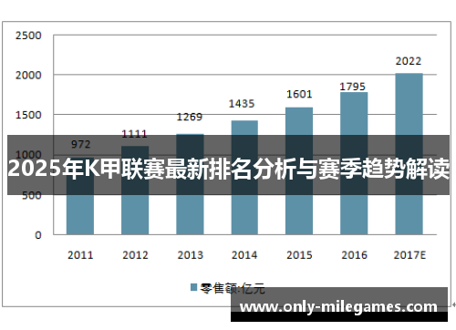 2025年K甲联赛最新排名分析与赛季趋势解读