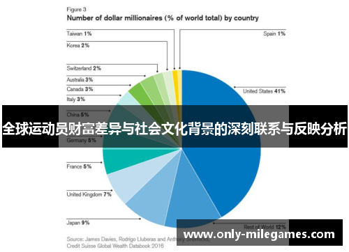 全球运动员财富差异与社会文化背景的深刻联系与反映分析
