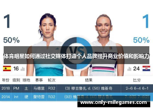 体育明星如何通过社交媒体打造个人品牌提升商业价值和影响力