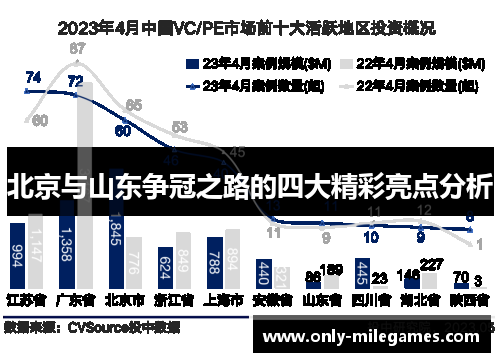 北京与山东争冠之路的四大精彩亮点分析