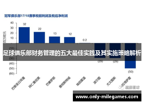 足球俱乐部财务管理的五大最佳实践及其实施策略解析