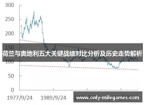 荷兰与奥地利五大关键战绩对比分析及历史走势解析