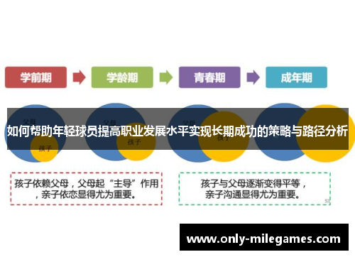 如何帮助年轻球员提高职业发展水平实现长期成功的策略与路径分析