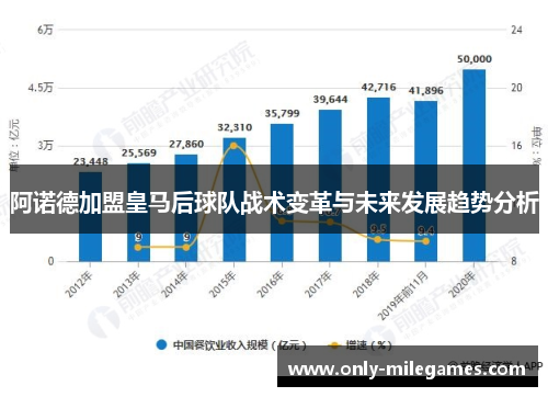 阿诺德加盟皇马后球队战术变革与未来发展趋势分析