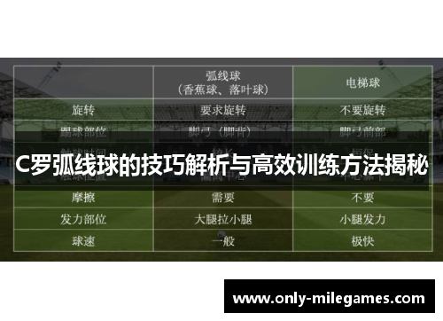 C罗弧线球的技巧解析与高效训练方法揭秘 C罗弧线球的技巧解析与高效训练方法揭秘