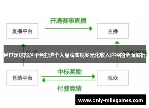 通过足球部落平台打造个人品牌实现多元化收入途径的全面解析 通过足球部落平台打造个人品牌实现多元化收入途径的全面解析