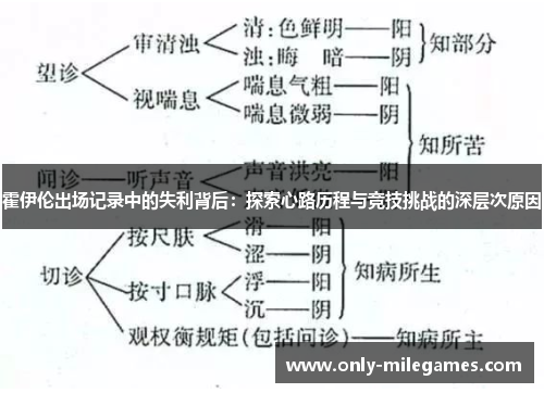 霍伊伦出场记录中的失利背后:探索心路历程与竞技挑战的深层次原因 霍伊伦出场记录中的失利背后:探索心路历程与竞技挑战的深层次原因