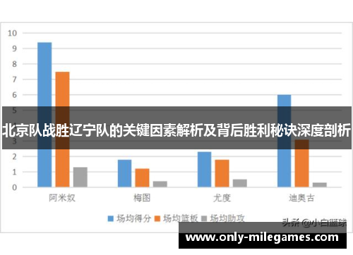 北京队战胜辽宁队的关键因素解析及背后胜利秘诀深度剖析 北京队战胜辽宁队的关键因素解析及背后胜利秘诀深度剖析
