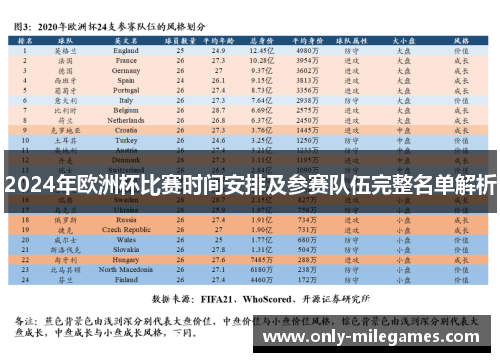 2024年欧洲杯比赛时间安排及参赛队伍完整名单解析 2024年欧洲杯比赛时间安排及参赛队伍完整名单解析