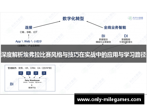 深度解析埃弗拉比赛风格与技巧在实战中的应用与学习路径 深度解析埃弗拉比赛风格与技巧在实战中的应用与学习路径