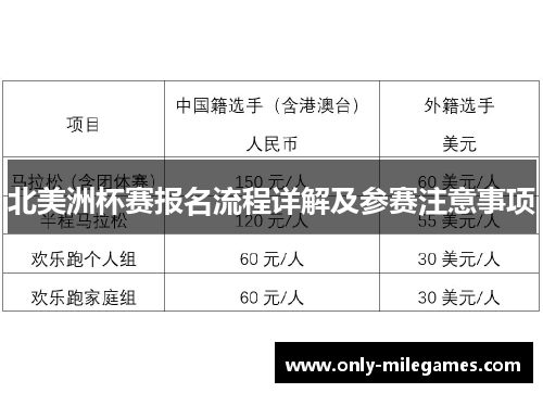 北美洲杯赛报名流程详解及参赛注意事项
