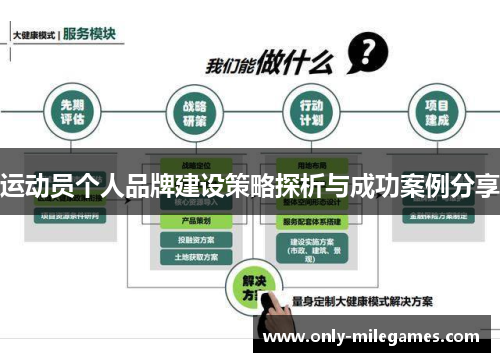 运动员个人品牌建设策略探析与成功案例分享 运动员个人品牌建设策略探析与成功案例分享