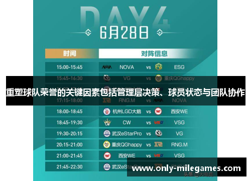 重塑球队荣誉的关键因素包括管理层决策、球员状态与团队协作