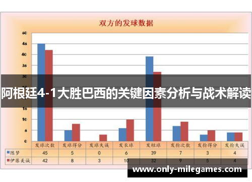 阿根廷4-1大胜巴西的关键因素分析与战术解读 阿根廷4-1大胜巴西的关键因素分析与战术解读