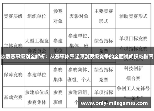 欧冠赛事级别全解析:从赛事体系起源到顶级竞争的全面说明权威指南 欧冠赛事级别全解析:从赛事体系起源到顶级竞争的全面说明权威指南
