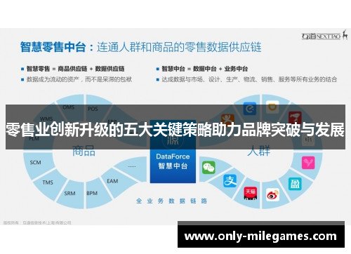 零售业创新升级的五大关键策略助力品牌突破与发展 零售业创新升级的五大关键策略助力品牌突破与发展