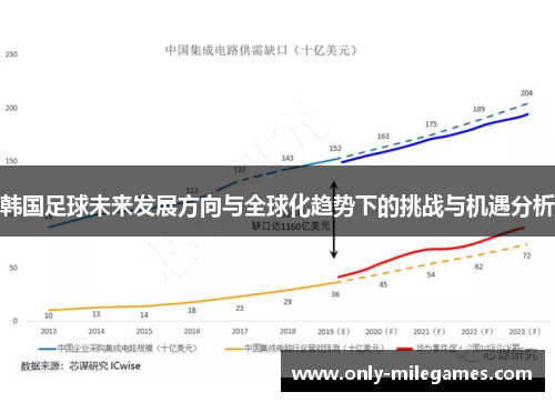 韩国足球未来发展方向与全球化趋势下的挑战与机遇分析