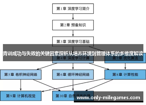 青训成功与失败的关键因素探析从培养环境到管理体系的多维度解读