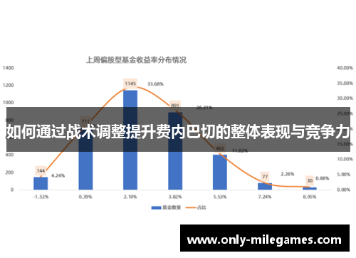 如何通过战术调整提升费内巴切的整体表现与竞争力